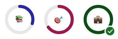 Three progress rings at three fills, the unit explored in code