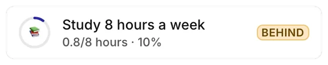 One goal row from 2.0: Study 8 hours a week, 0.8/8 hours · 10%, reading Behind