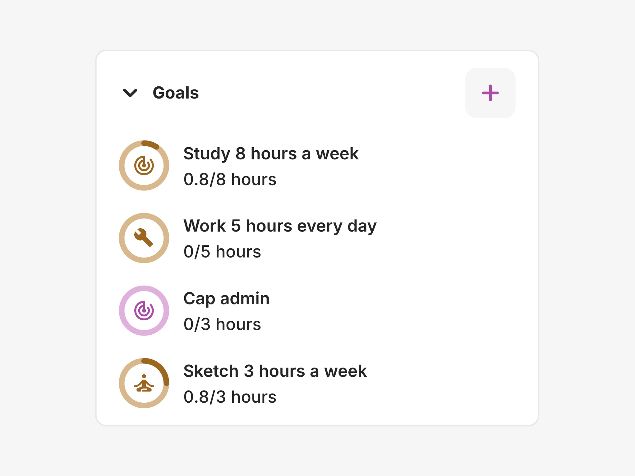 The old Goals panel: four goals, each a progress ring with the hours logged against its target