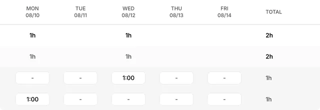 Monday to Friday and the total for Apollo Inc., its project and two tasks — the sums rolling up