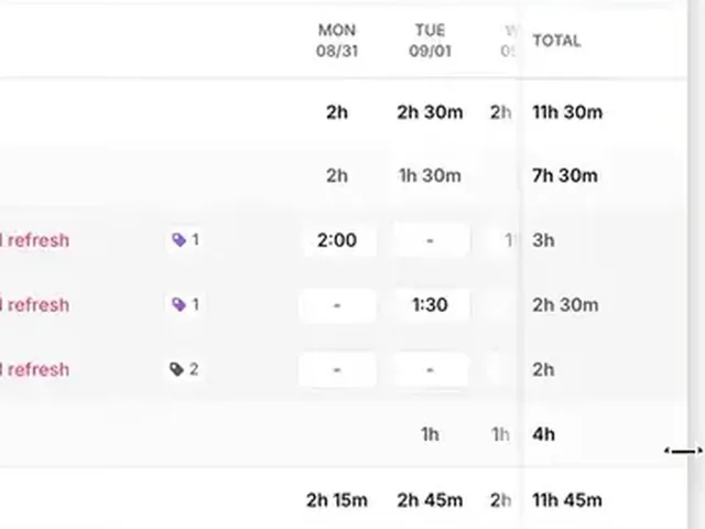 The squeezed sheet: the day columns clipped at Wednesday with the totals column pinned